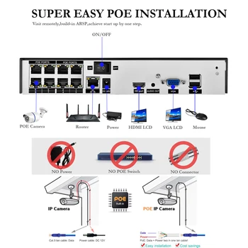 Gadınan 4K 8MP Poe Güvenlik Kamera Sistemi 8CH 4CH CCTV NVR Kiti Video Gözetim Sistemi Gece Görüş Seti Su Geçirmez Açık