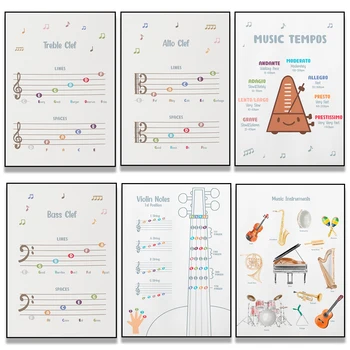 Müzik Aletleri Posteri,Müzik Notaları Posteri, Klasik Müzik Aletleri, Müzik Sınıfı, Müzik Teorisi, Müzik Eğitimi, piyano